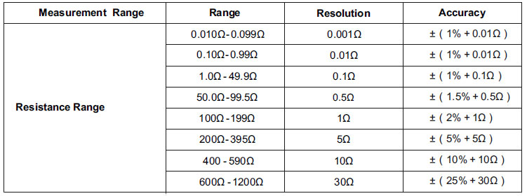 Clamp Ground Resistance Tester