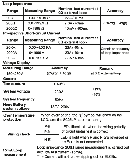 Loop Impedance Tester