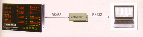System Analyzer Software For Power Meter